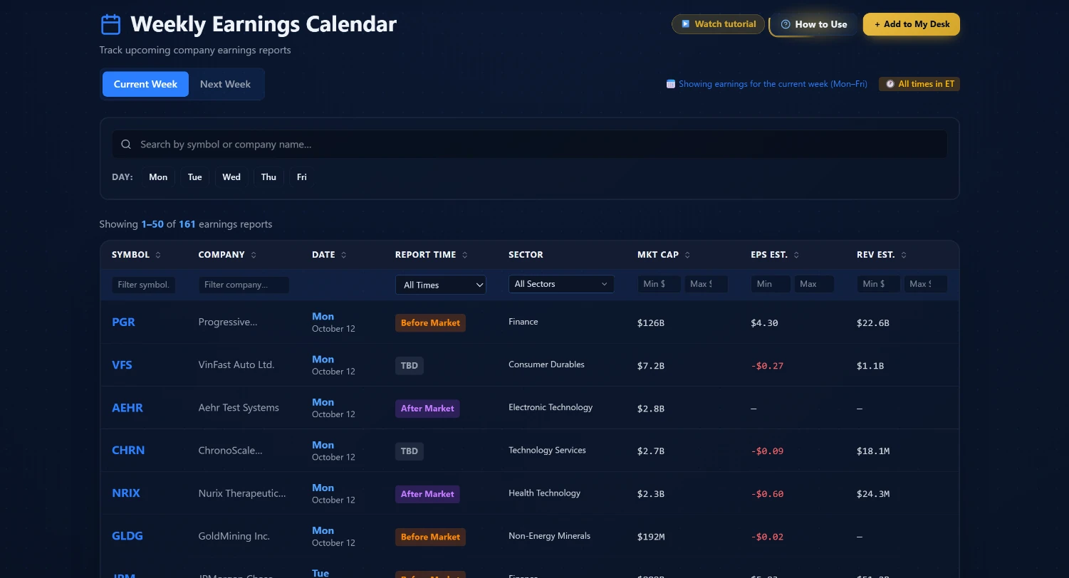 Earnings Calendar showing upcoming earnings reports sorted by market cap with options-implied expected move and historical beat or miss rate per name