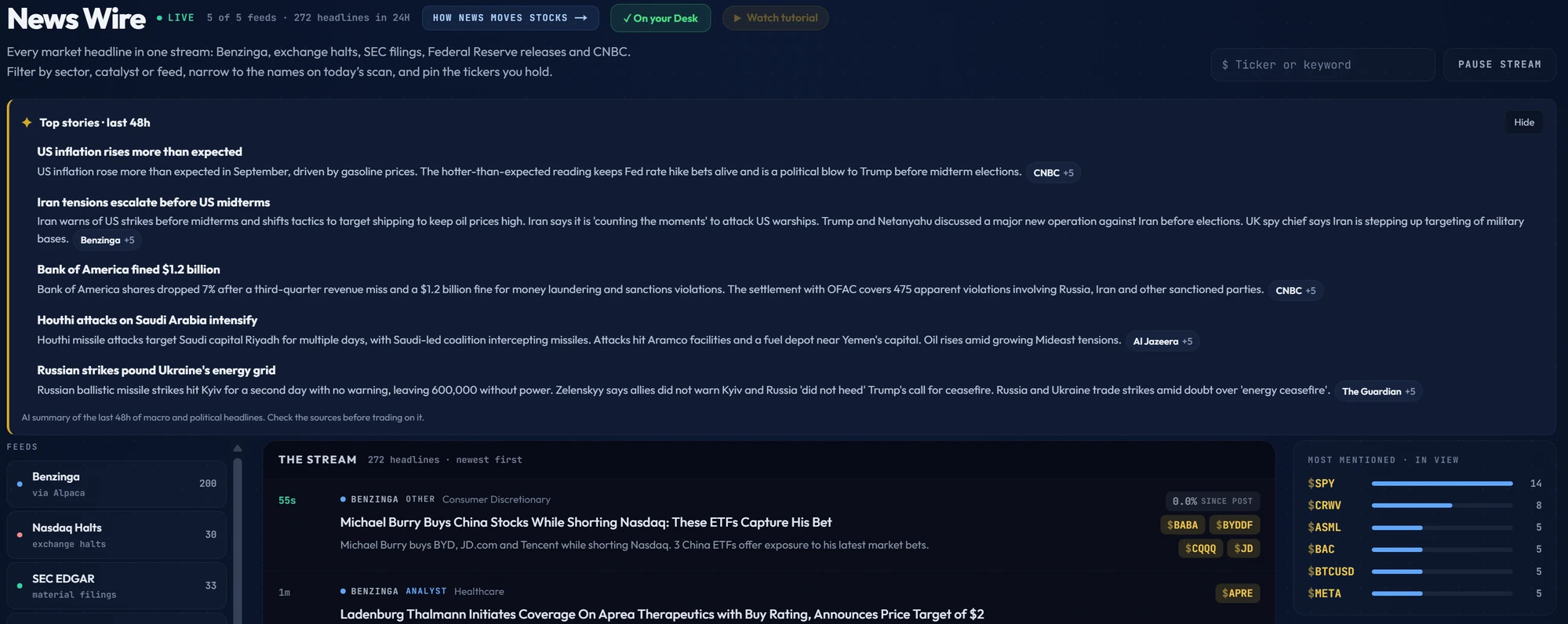 News Wire with top stories of the last 48 hours, a live stream of headlines from Benzinga, exchange halts, SEC filings and CNBC, and the most mentioned tickers in view