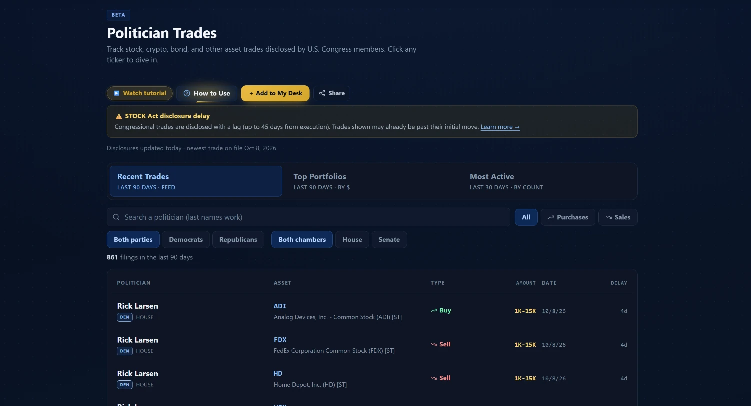 Politician Trades showing stock transactions disclosed by US Congress members with party, chamber, asset and transaction details from official financial disclosures
