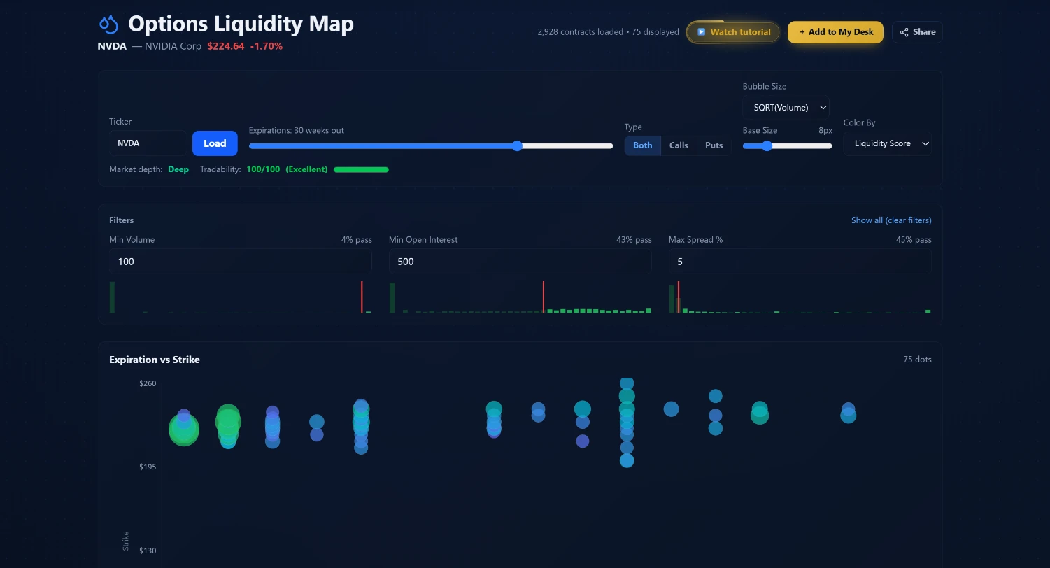 Liquidity Map showing options premium volume as a bubble visualization with bubble size representing notional and color representing directional bias per ticker