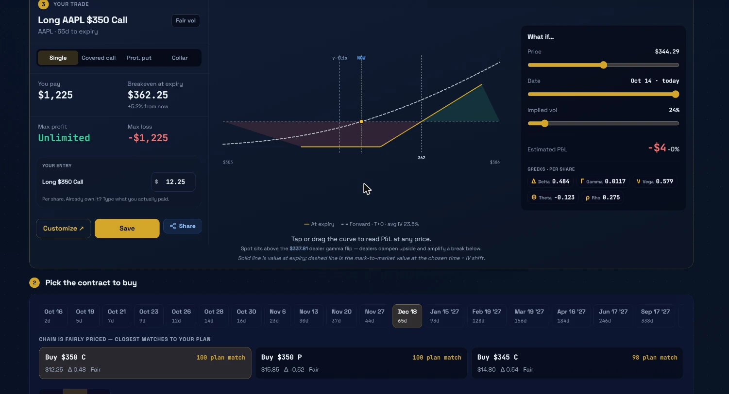 Ticker Lab showing options payoff heat matrix and contract picker with IV rank and structure builder for modeling any trade before placing it