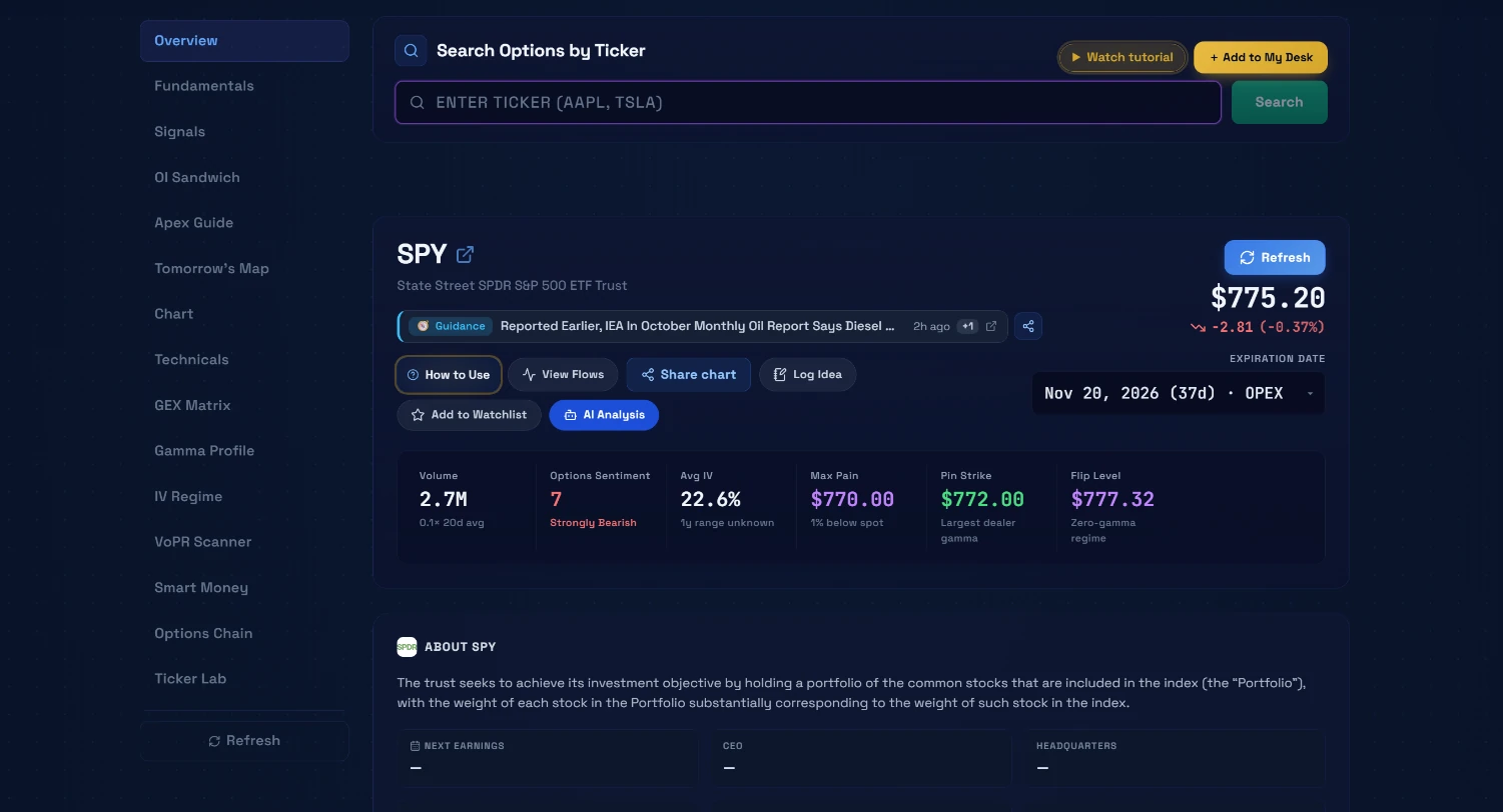 Ticker Search showing a full ticker overview with flow summary, GEX summary, quality score, analyst track record and upcoming catalyst events