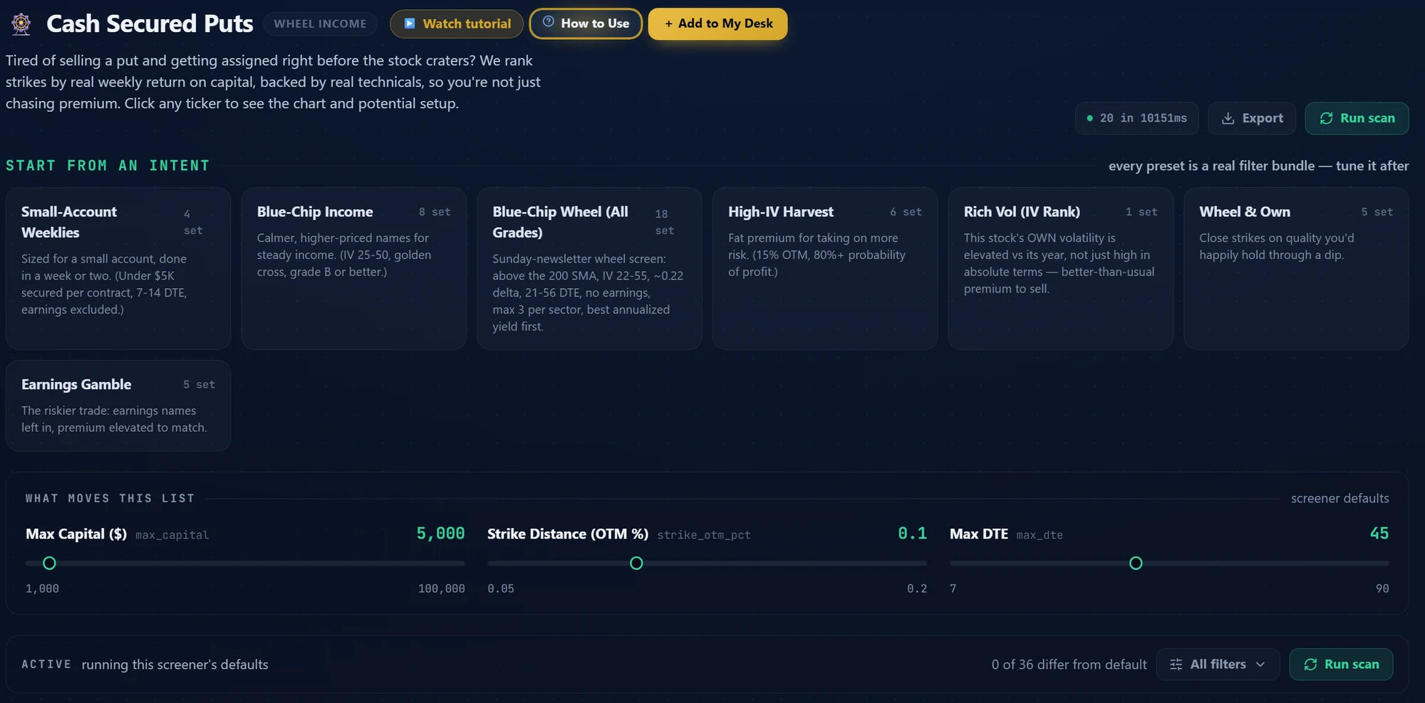 Cash Secured Puts screener with intent presets such as small-account weeklies, blue-chip income and high-IV harvest, plus sliders for max capital, strike distance and max days to expiration