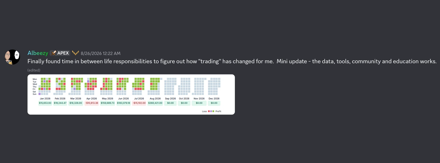 Discord message from Albeezy, August 26 2026: The data, tools, community and education works. The message is accompanied by a monthly profit calendar for 2026 showing the member's own tracked results by month.