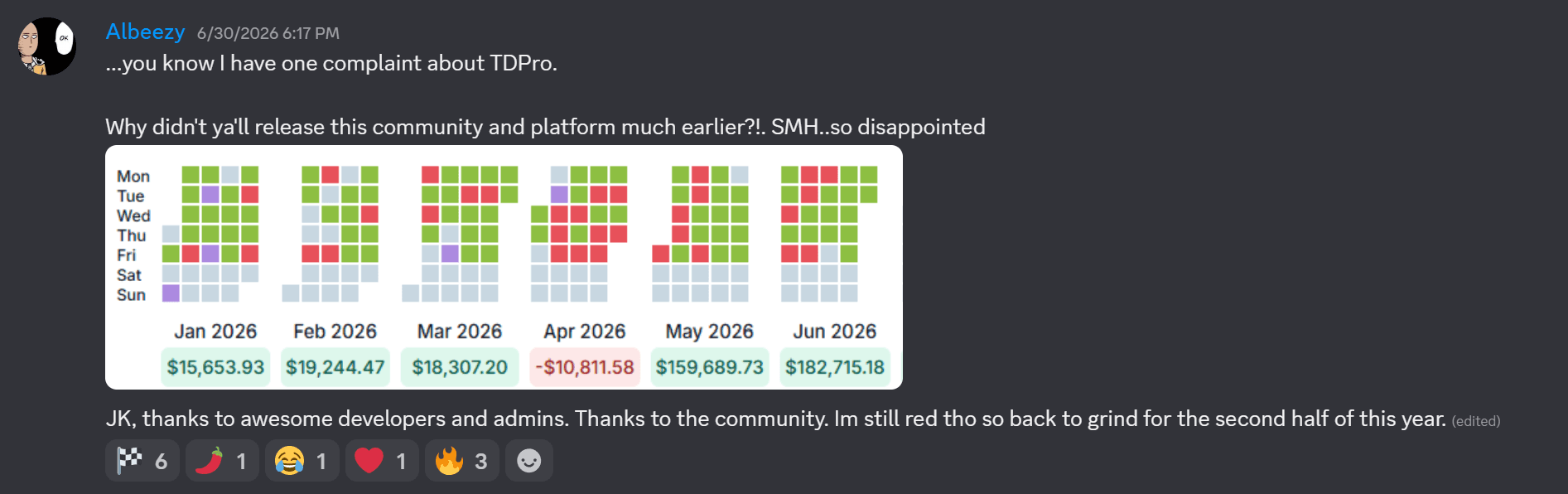 A verified TraderMatrix member's month-by-month P&L posted in our Discord — Jan–Jun 2026