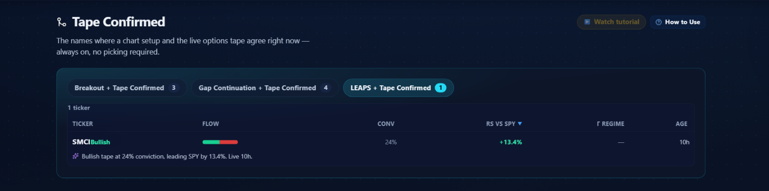 LEAPS + Tape Confirmed tab showing SMCI at 24% conviction, +13.4% RS, 10h