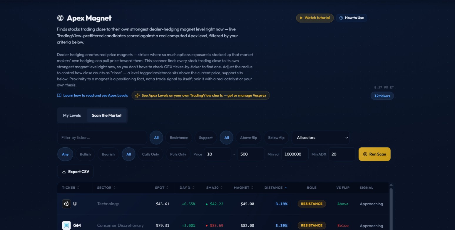 Apex Magnet Scanner showing filter bar, count pill, and first two result rows in Scan the Market mode