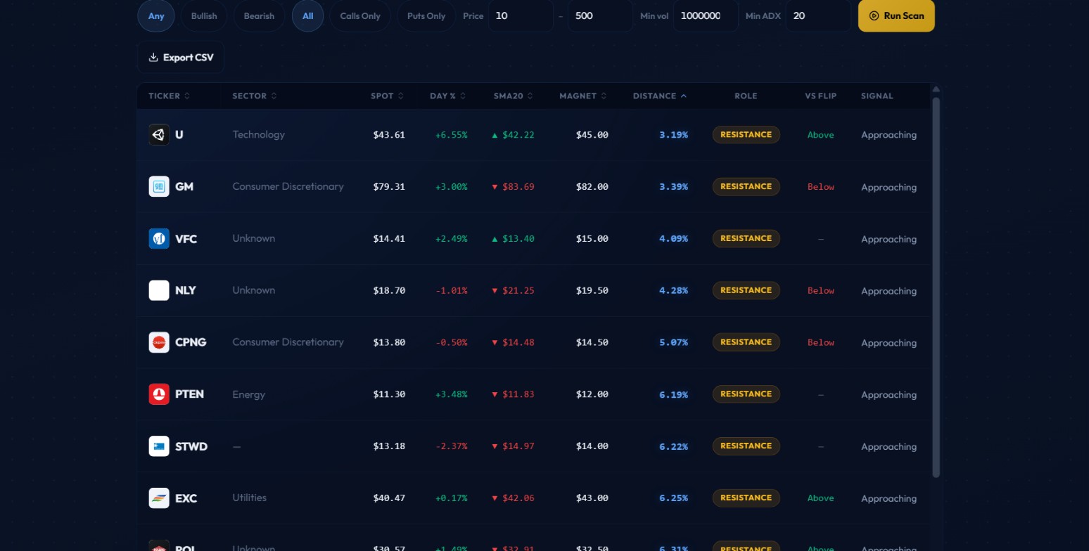 Results table from the October 1, 2026 Scan the Market scan, sorted by distance ascending