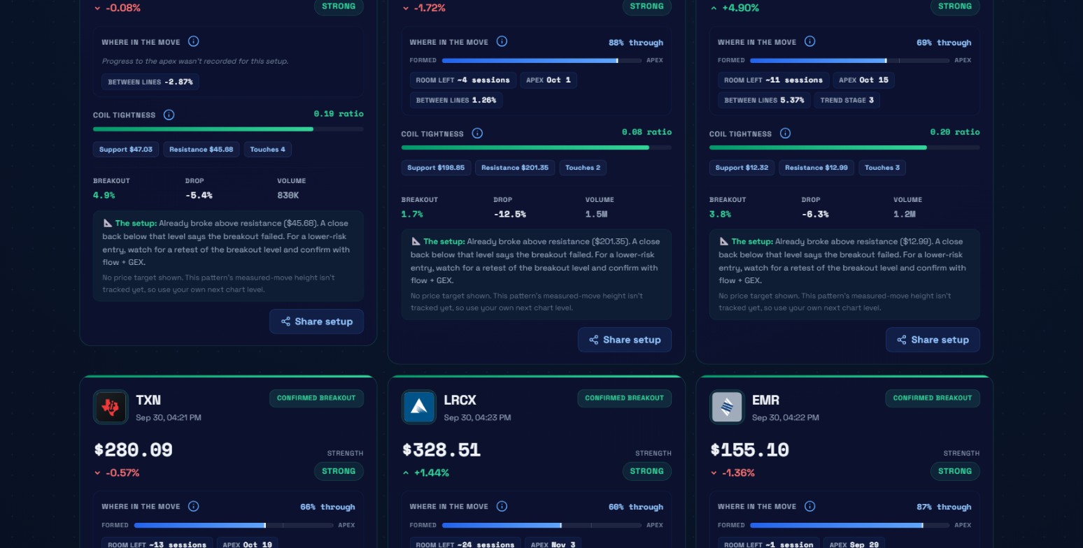Bottom panels of the IRDM, SPG, and PAYS cards showing Coil Tightness ratios, setup notes, and breakout percentages, with TXN $280.09 STRONG, LRCX $328.51 STRONG, and EMR $155.10 STRONG visible below