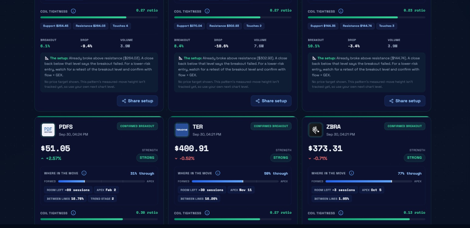 PDFS $51.05 STRONG at 33% through with 89 sessions left before apex Feb 8, TER $400.91 STRONG at 59% through with 38 sessions left before apex Nov 11, and ZBRA $373.31 STRONG at 77% through with only 3 sessions left before apex Oct 6