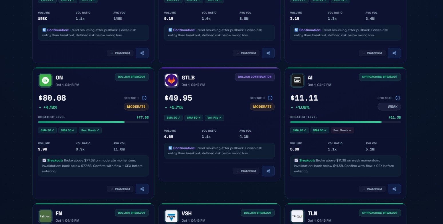 Breakout cards from October 1 including ON (BULLISH BREAKOUT MODERATE), GTLB (BULLISH CONTINUATION MODERATE), AI (APPROACHING BREAKOUT WEAK), FN and VSH (BULLISH BREAKOUT WEAK), and TLN (APPROACHING BREAKOUT WEAK)