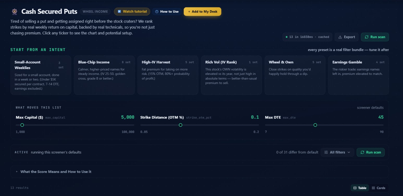 The Cash Secured Puts page showing the header, intent presets, sliders, and the first result row from the October 1, 2026 session