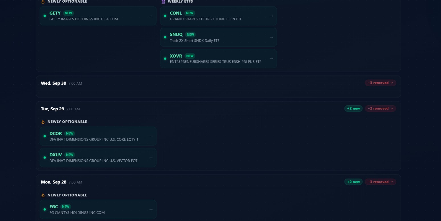 The scan history scrolled down showing the October 1 NEWLY OPTIONABLE column with GETY and the WEEKLY ETFs column with CONL, SNDQ, XOVR, then a collapsed September 30 entry showing 3 removals, then September 29 with DCOR and DXUV newly optionable and 2 removals, and September 28 with FGC and BALY newly optionable