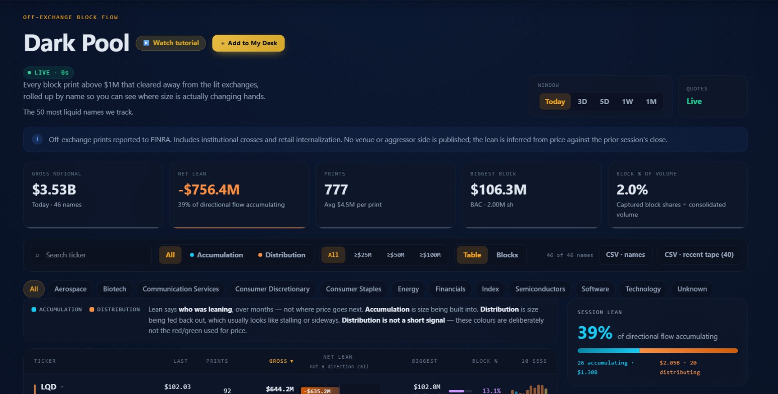 The Dark Pool page overview on October 1, 2026 showing the header, FINRA notice, five stat tiles, filter bar, sector chips, table start, Session Lean panel, and Block Tape