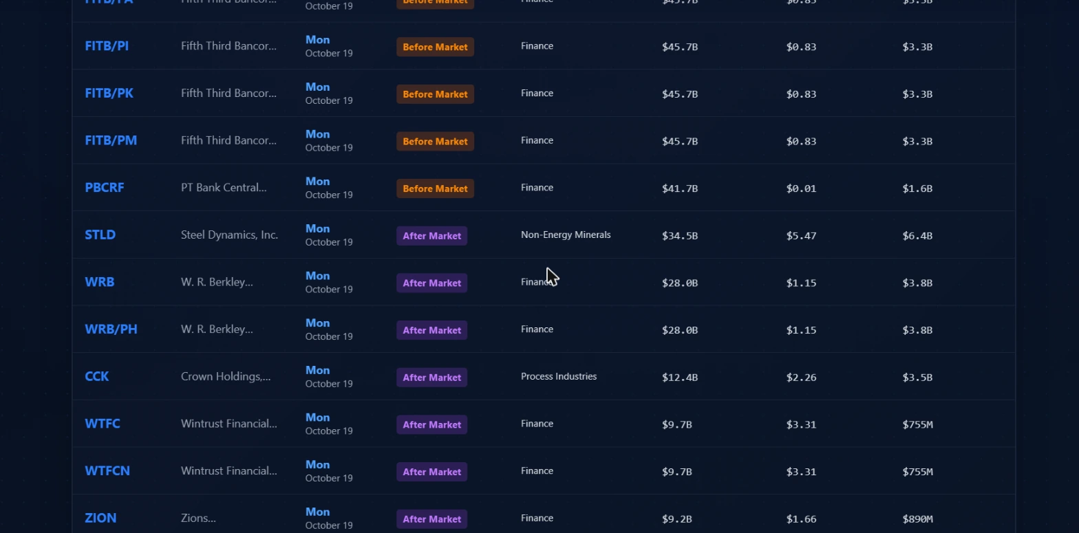Earnings calendar rows showing several preferred share tickers stacked under the same parent company, all showing Before Market badges in amber, followed by other companies showing After Market badges in purple for steel, finance, and industrial names
