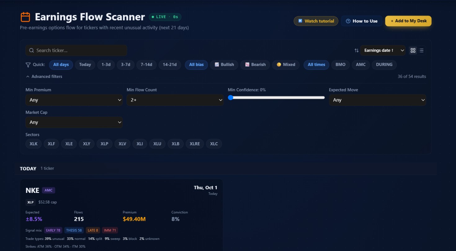 The Advanced Filters panel expanded, with Min Premium, Min Flow Count, Min Confidence slider, Expected Move range, Market Cap buckets, and sector ETF chips