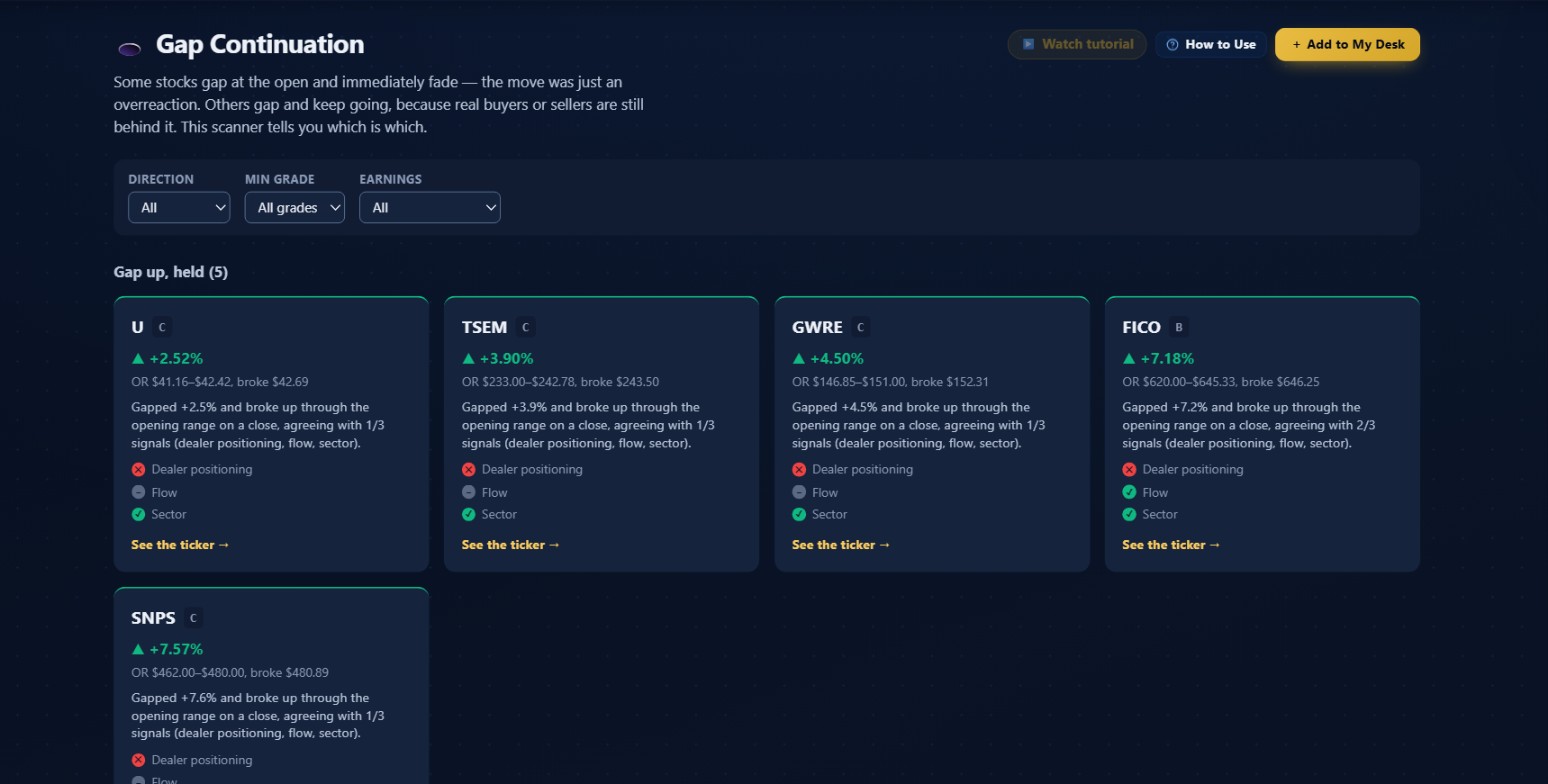 The Gap Continuation Scanner on October 1, 2026 showing the header, three filter dropdowns, and the gap-up section with cards for U, TSEM, GWRE, FICO, and the top of SNPS