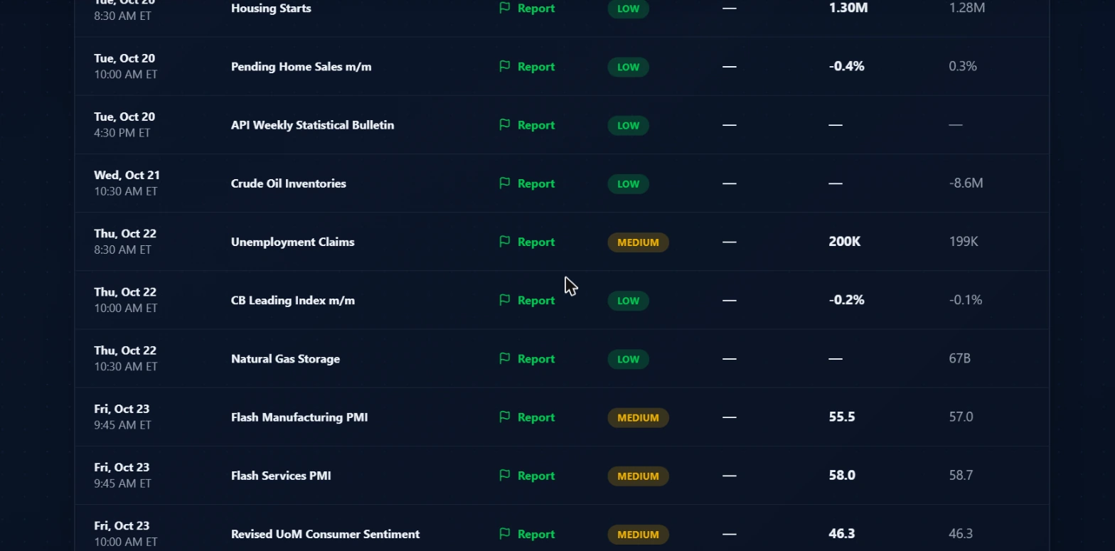 Economic calendar rows showing medium-impact releases for the week: Unemployment Claims on Thursday October 22 at 8:30 AM ET with forecast 200K and previous 199K, Flash Manufacturing PMI and Flash Services PMI on Friday October 23 at 9:45 AM ET with their respective forecasts and previous readings, and Revised UoM Consumer Sentiment on Friday with forecast 46.3 and previous 46.3