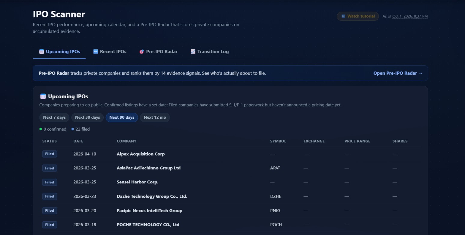 The Upcoming IPOs tab on October 1, 2026, showing 0 confirmed and 22 filed companies in the Next 90 days window
