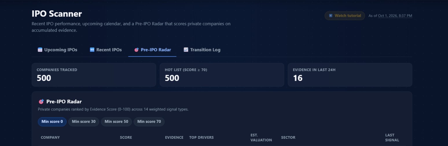 The Pre-IPO Radar tab on October 1, 2026, showing 500 companies tracked, 500 on the hot list, and 16 evidence items in the last 24 hours