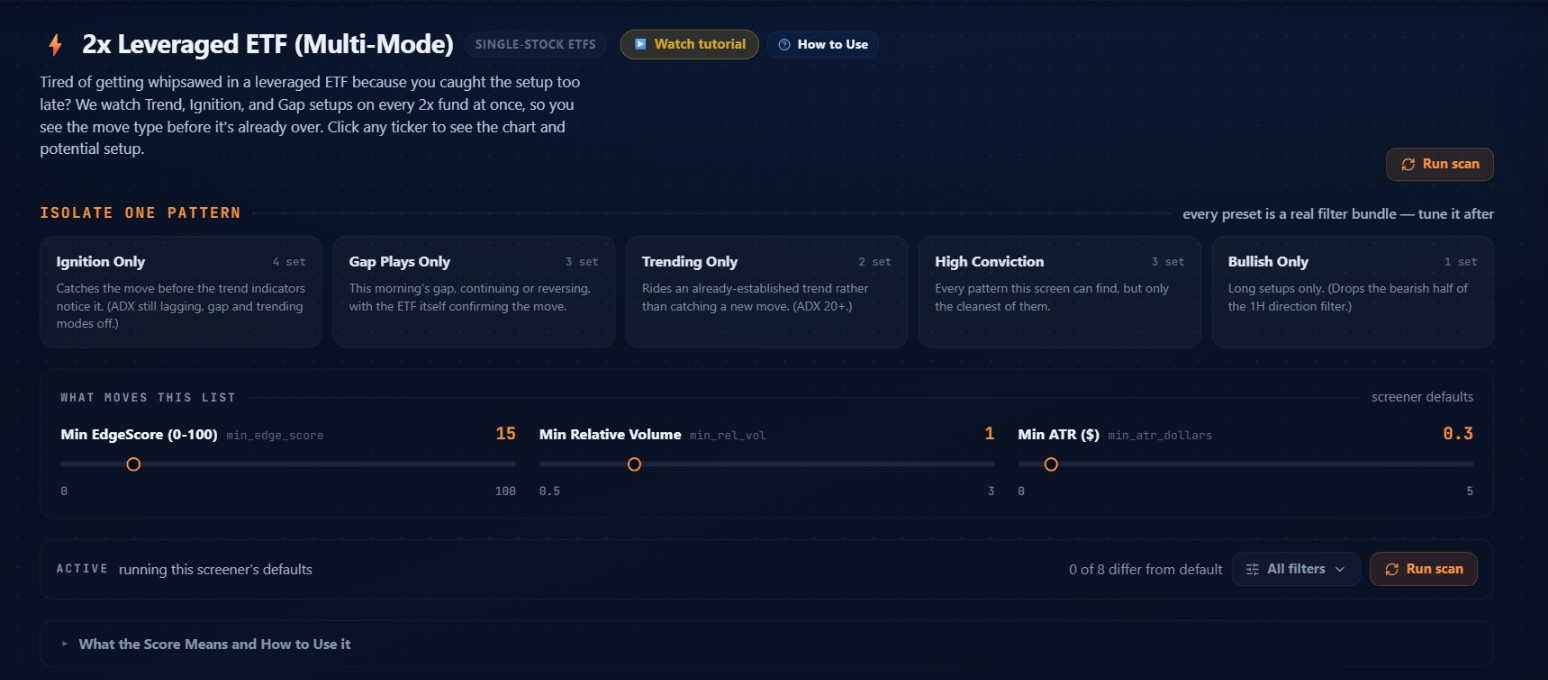 The 2x Leveraged ETF screener header, preset cards, and three filter sliders as seen on October 1, 2026