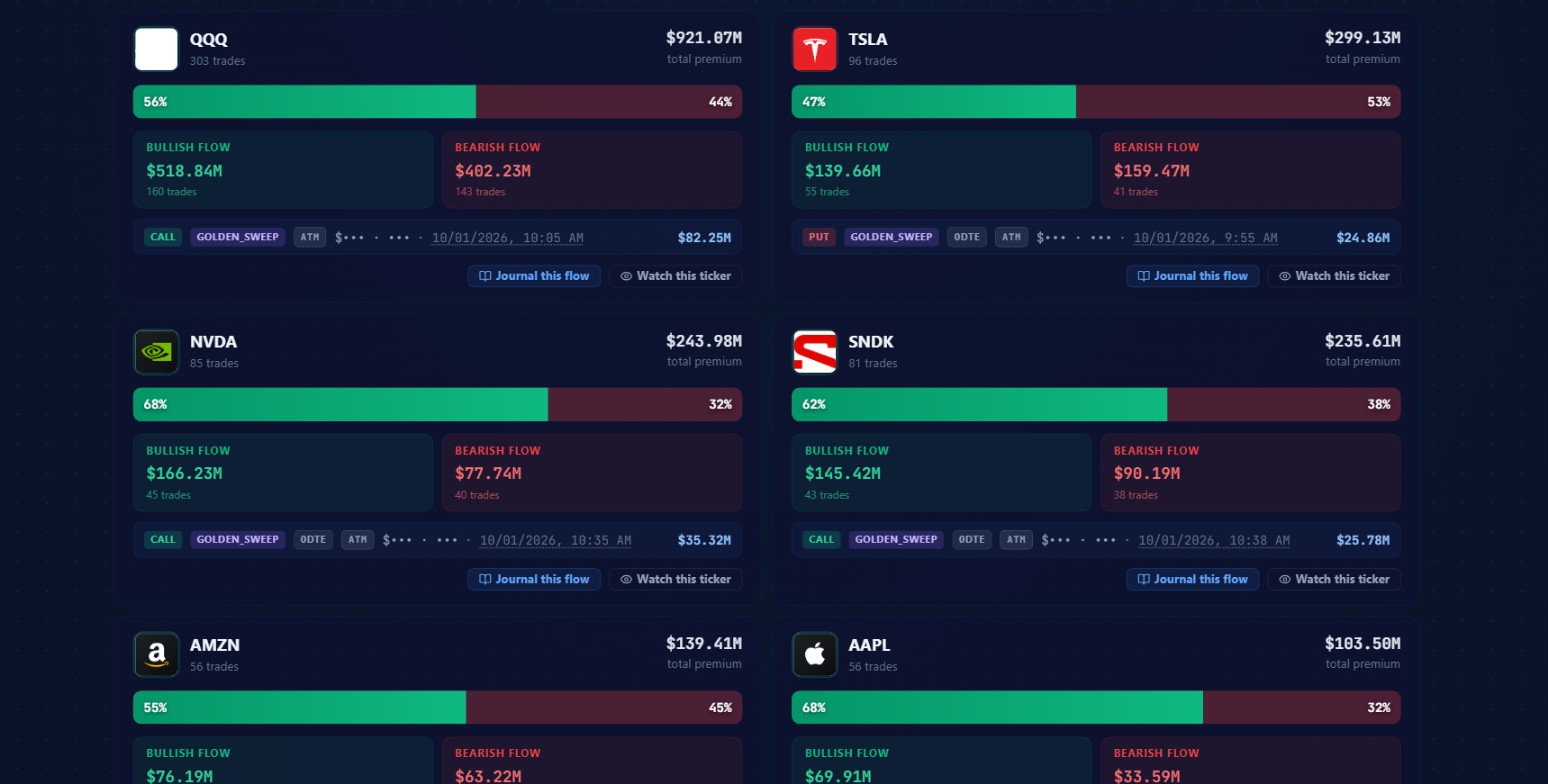 Ticker cards for QQQ, TSLA, NVDA, SNDK, AMZN, and AAPL from the October 1 2026 session