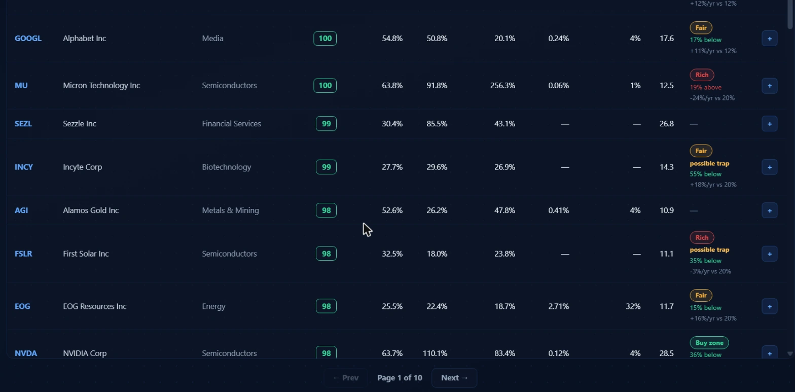 Long Term ranked table showing top names: GOOG and GOOGL at Quality 100, MU at 100, SEZL at 99, INCY at 99, AGI at 98, FSLR at 98, EOG at 98, NVDA at 98, each with Net Margin, ROE, Rev Growth, Div Yield, Payout Ratio, P/E, and Value columns, page 1 of 10