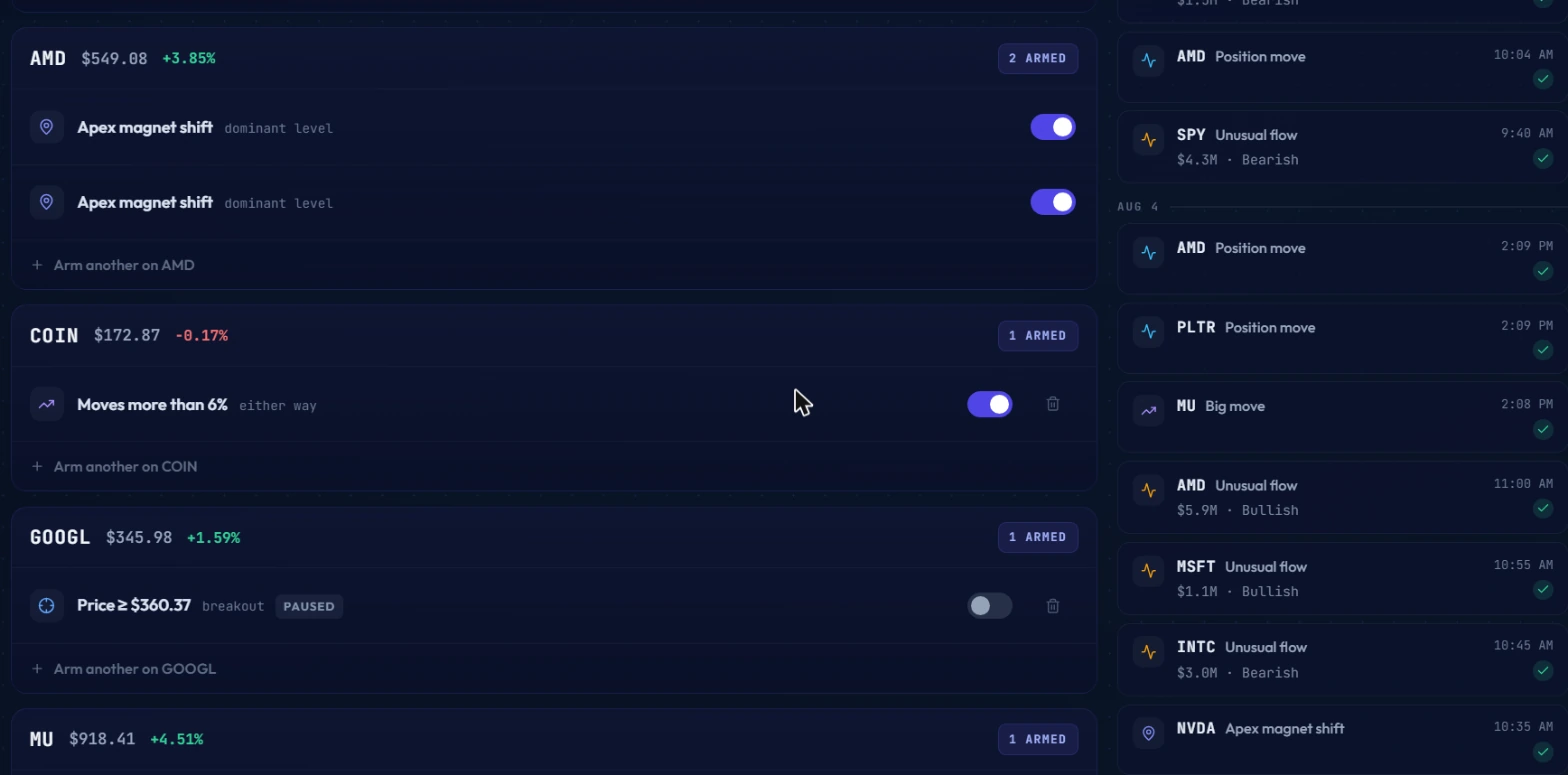The My Alerts page showing armed triggers for AMD, COIN, GOOGL and MU on the left panel, and the fired log for the same session on the right panel, including Position move, Unusual flow, Big move and Apex magnet shift alerts with delivery checkmarks