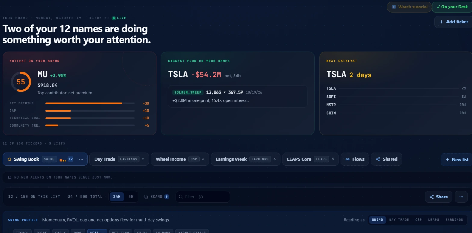 My Watchlist board for a sample board of popular tickers, showing the headline, three summary cards for hottest name, biggest flow and next catalyst, the list tabs, and the top of the ranked row table