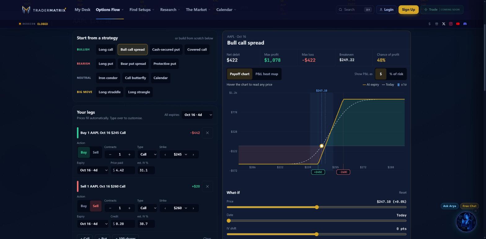The Your legs card and the payoff chart for a bull call spread, buying the $245 call and selling the $260 call on AAPL expiring October 16