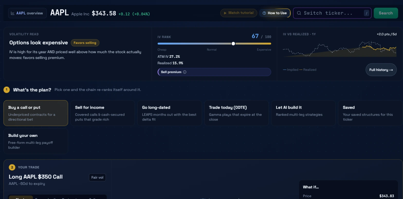Ticker Lab for AAPL with the IV rank at 67 out of 100, ATM IV 27.2%, Realized Vol 15.9%, the volatility verdict saying Options look expensive, a Favors selling chip, a one-year implied vs realized sparkline, and the seven plan tiles below