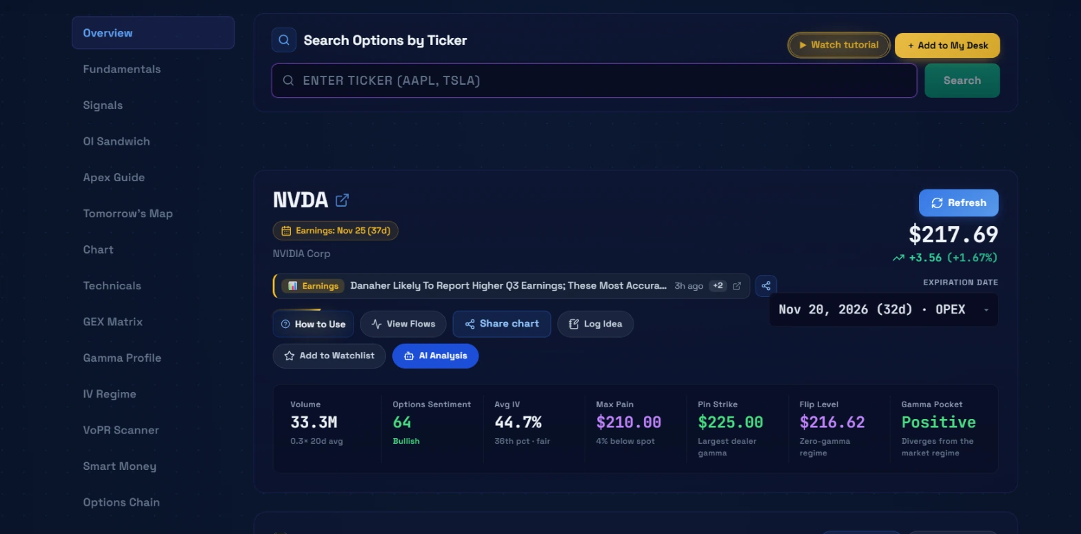 Ticker Search result for NVDA with the section menu on the left and key options stats under the price