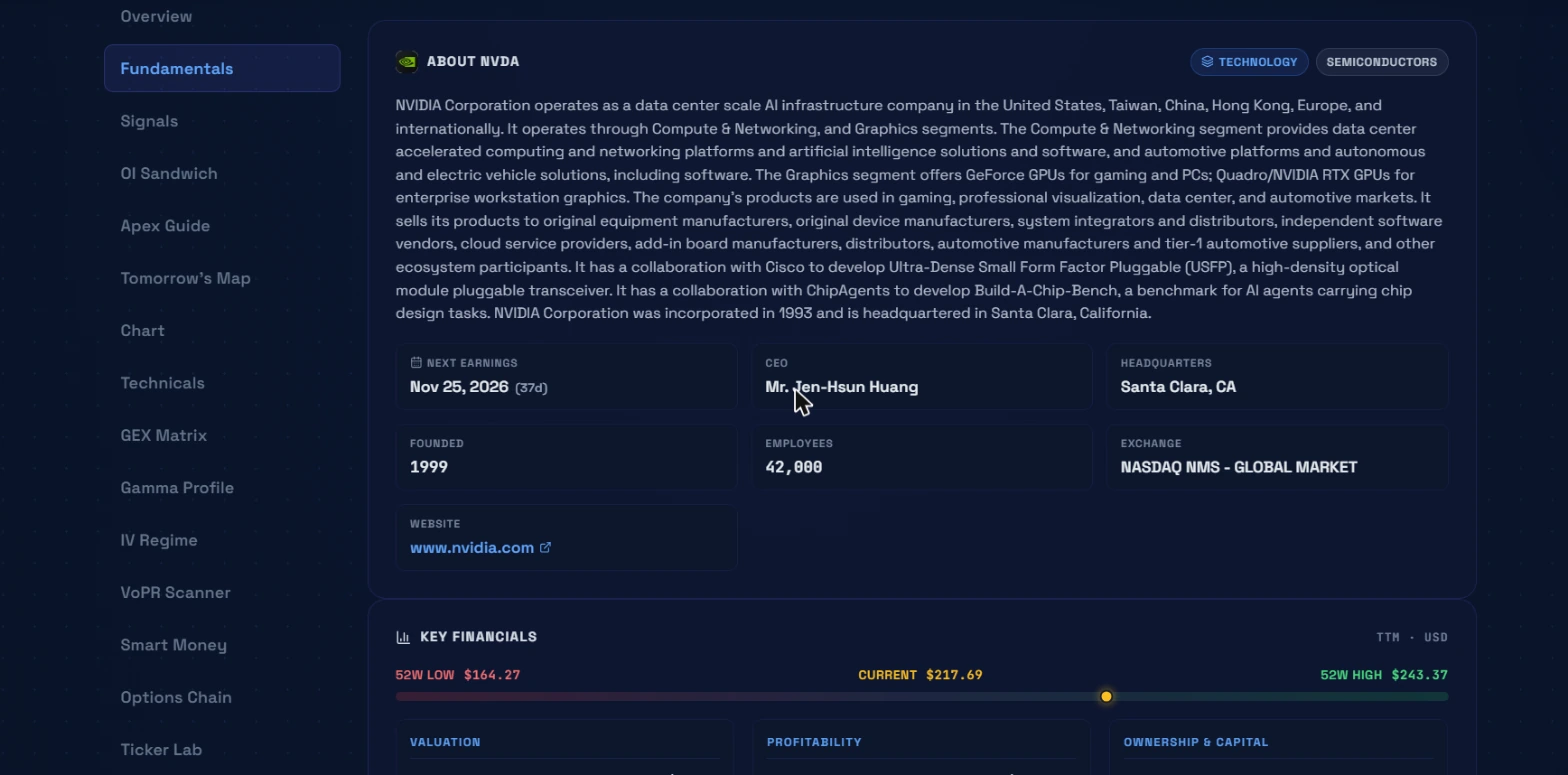 NVDA about section company facts and key financials for valuation profitability and ownership