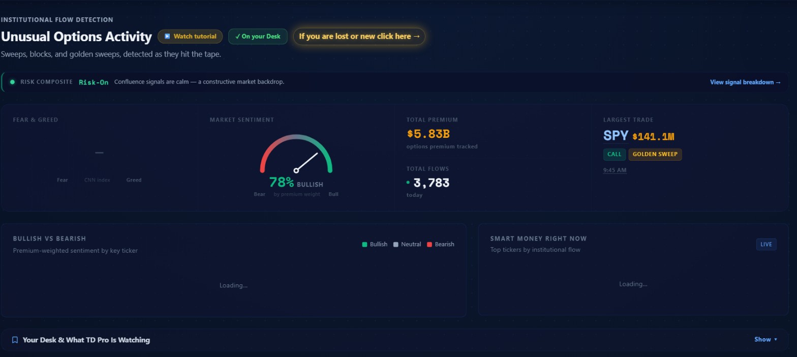Full page overview showing the Risk Composite banner, stats bar, Bullish vs Bearish section, and preset cards