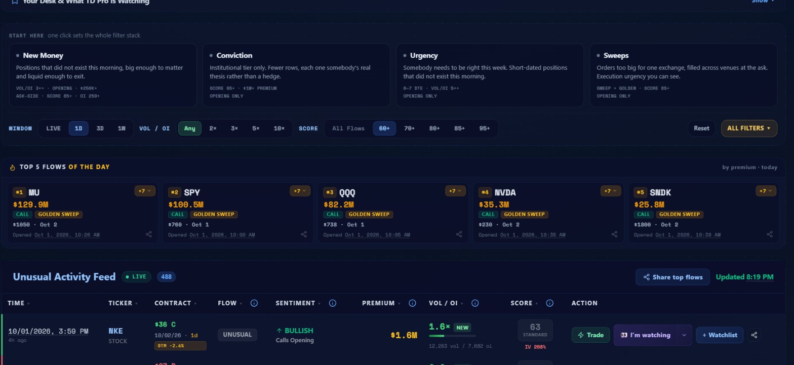 Preset cards and the filter row, with the first feed row, NKE, visible at the bottom