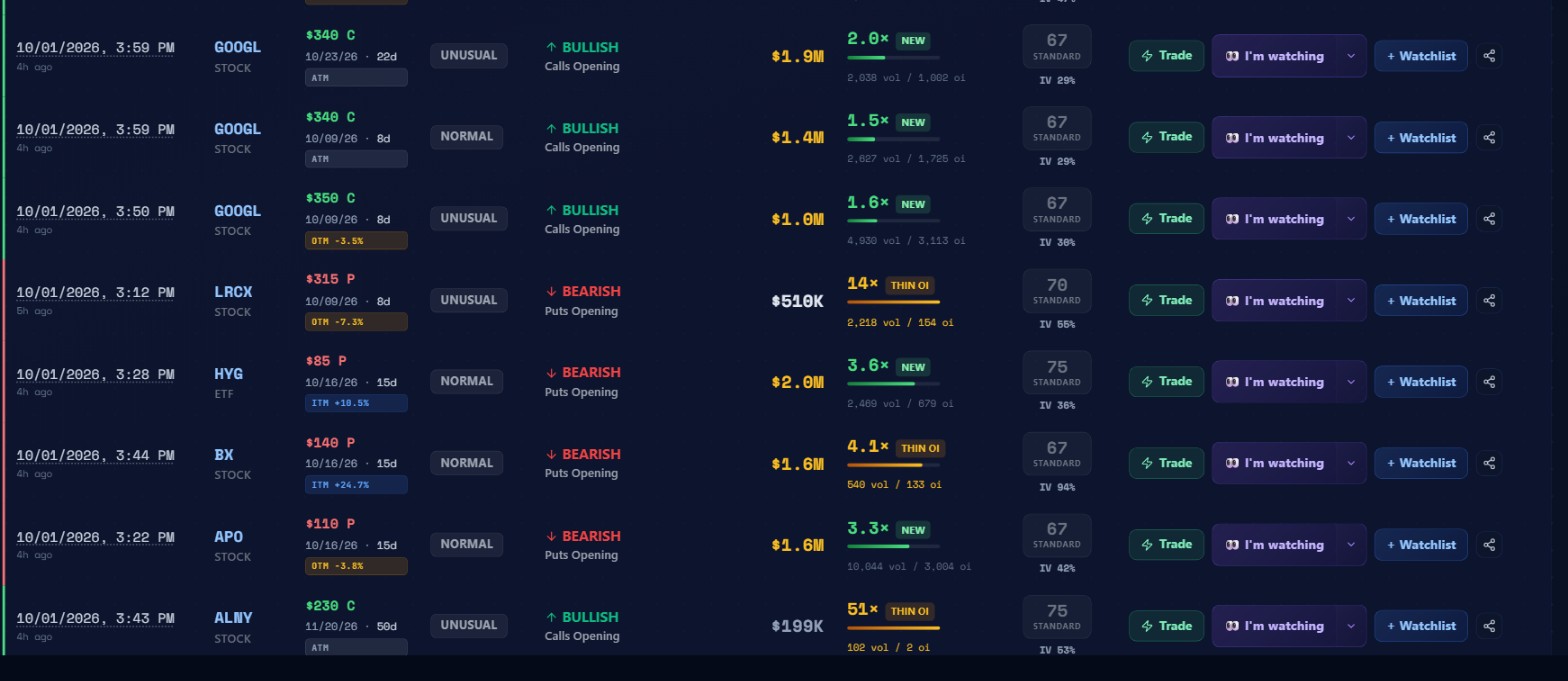 The main feed with column headers and rows including three GOOGL call prints, LRCX, HYG, BX, APO, and ALNY