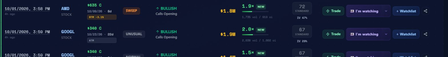 Zoomed view of two feed rows, AMD and GOOGL, showing every field clearly