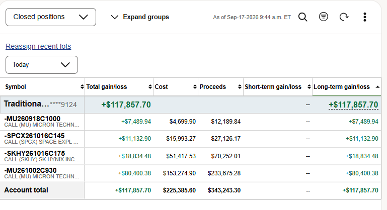 Closed positions, Sep 17