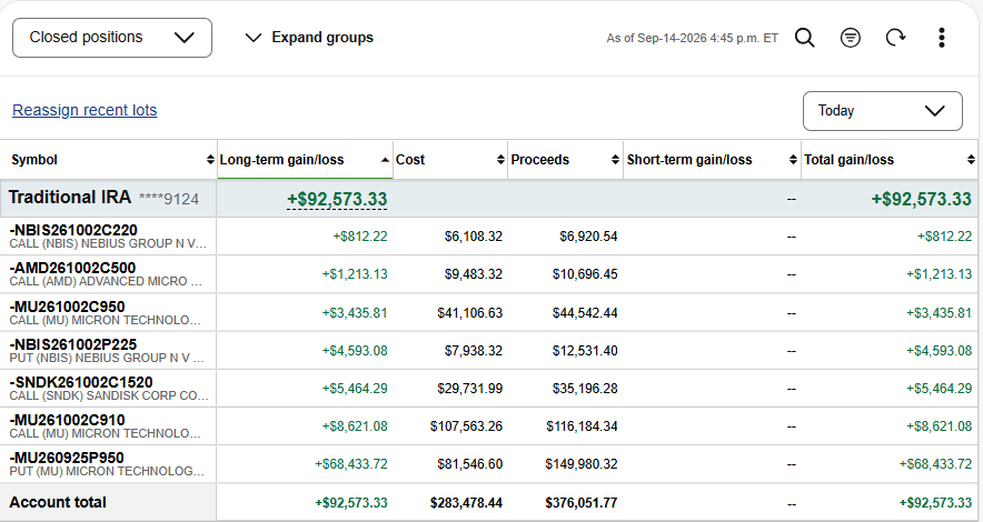 Closed positions, Sep 14
